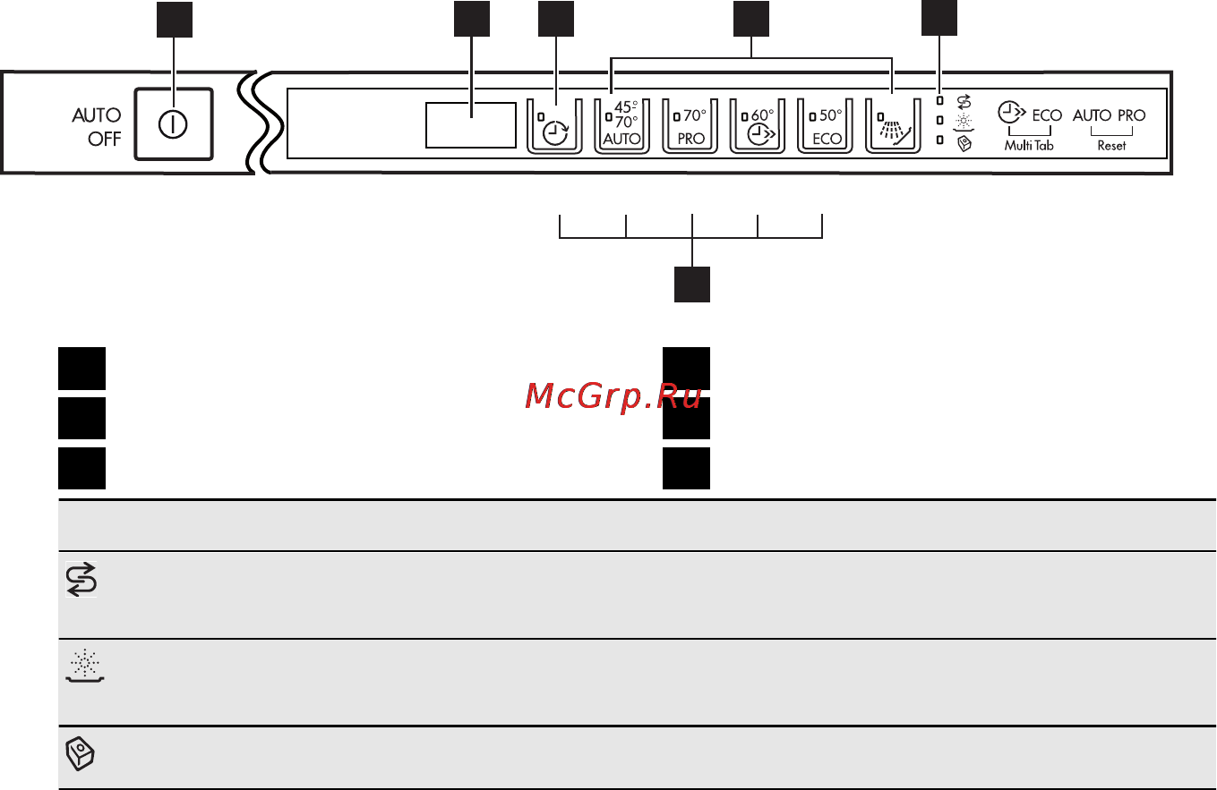 AEG F55400VI0P [7/84] Bedieningspaneel