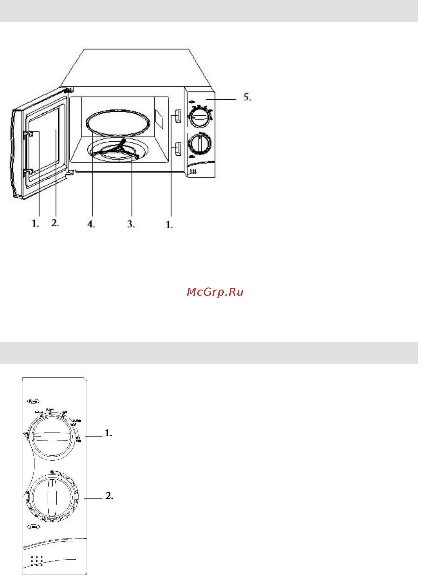 Gorenje MO-20 MW [136/153] Ovládací panel