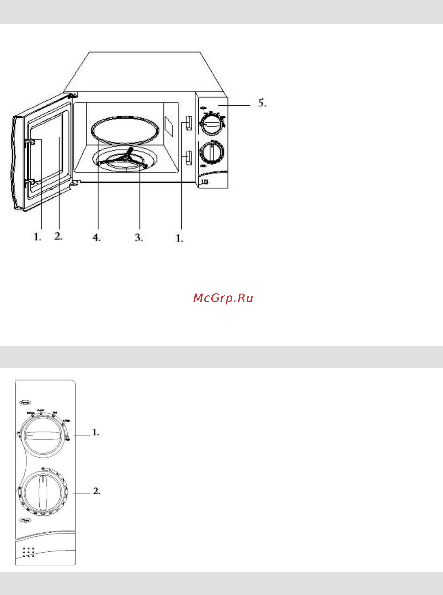 Gorenje MO-20 MW [17/153] Kratak pregled djelovanja pećnice