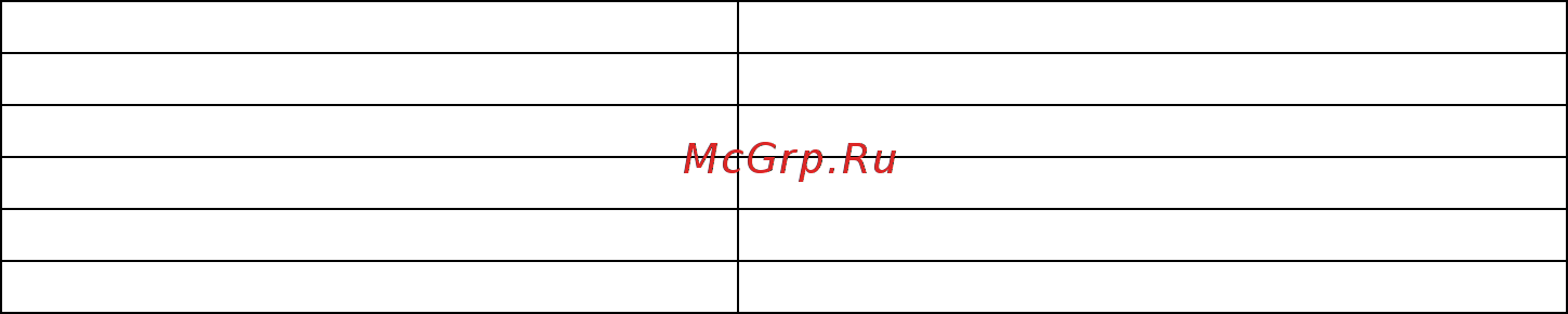 Gorenje MO-20 MW [29/153] Nivo jaĉine zraĉenja