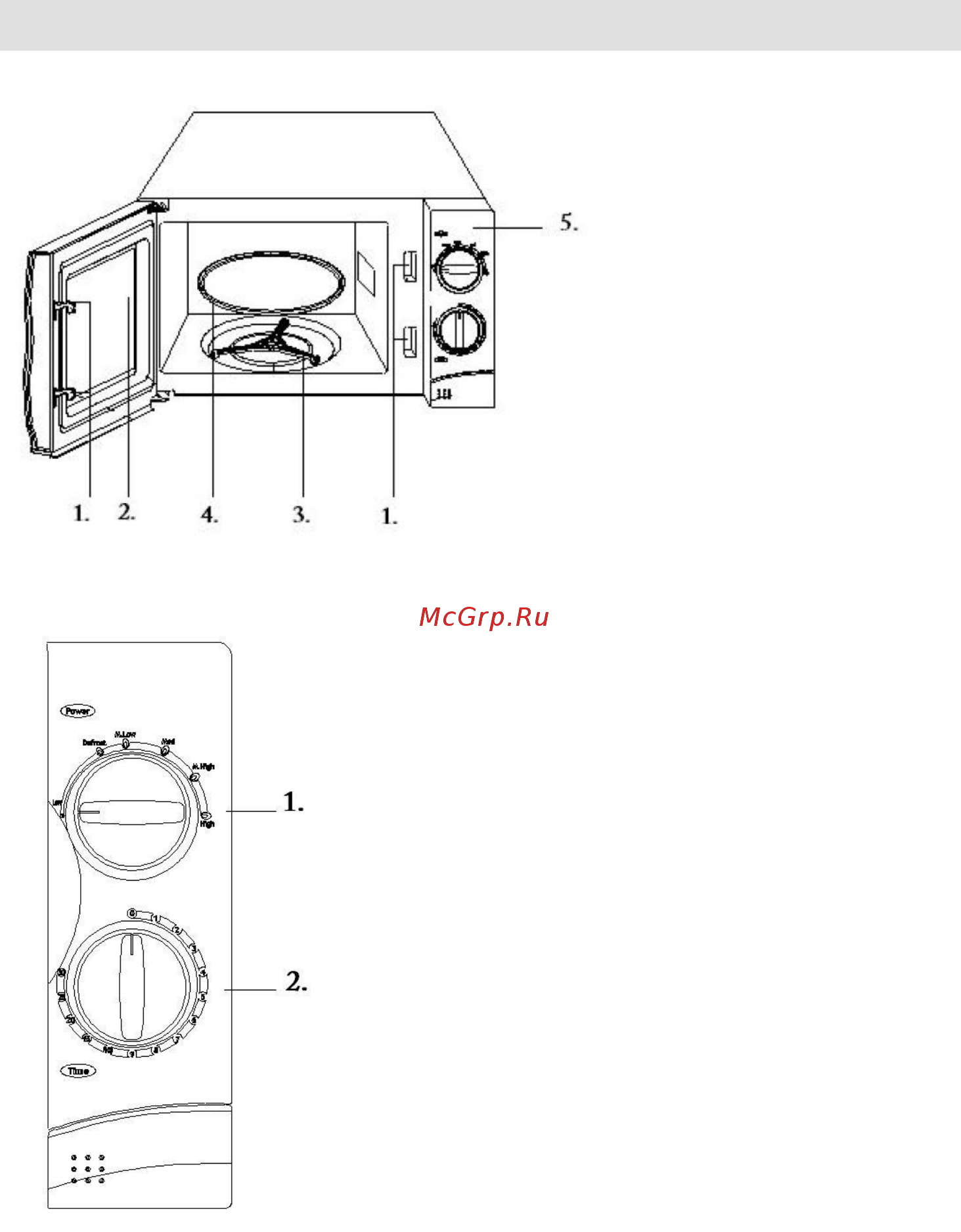 Gorenje MO-20 MW [59/153] Vezérlő panel
