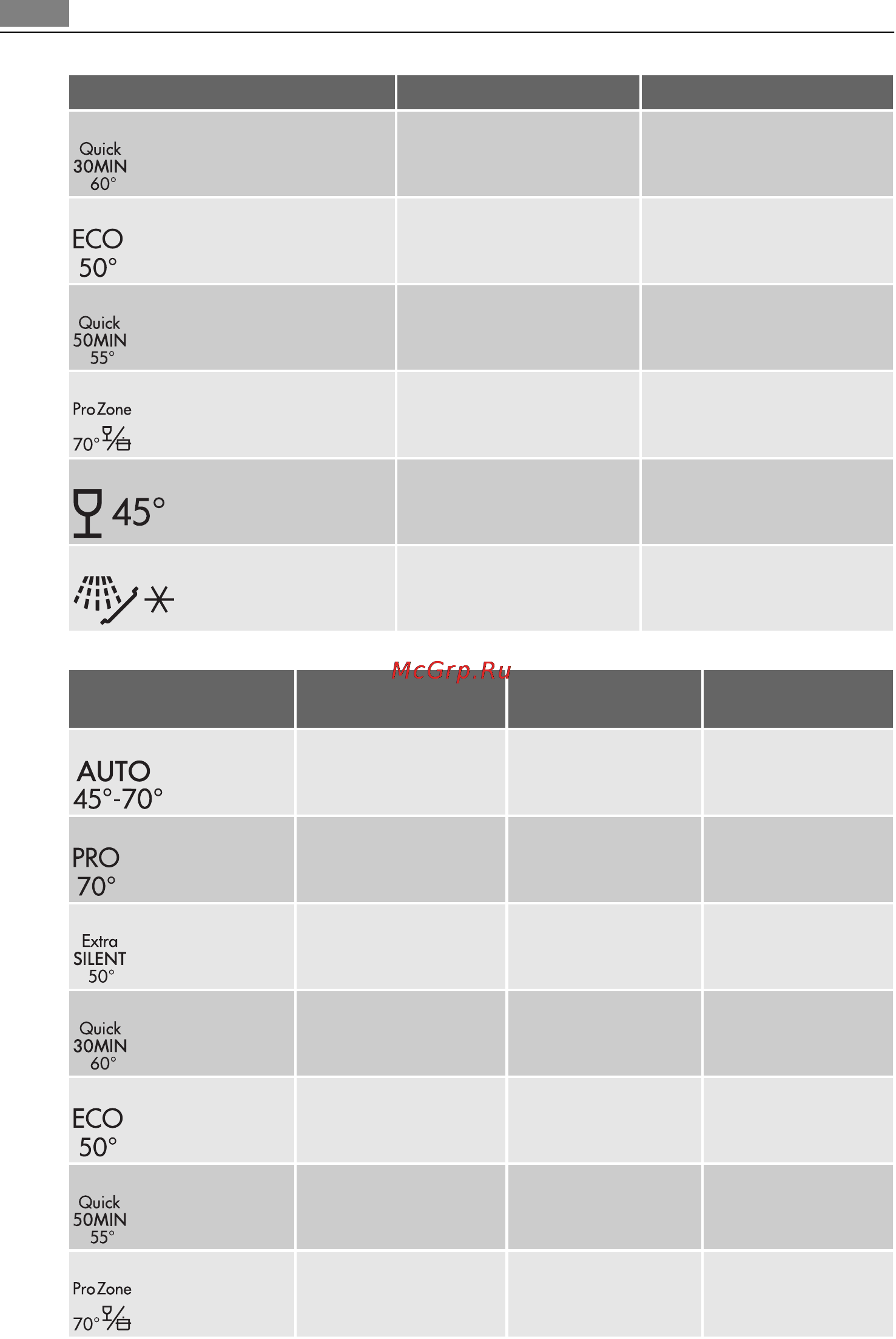 AEG F88400VI0P [44/80] Programi pomivanja