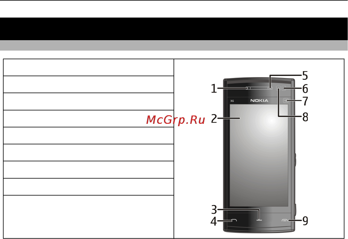Nokia X6-00 8GB Black [10/205] Клавиши и компоненты