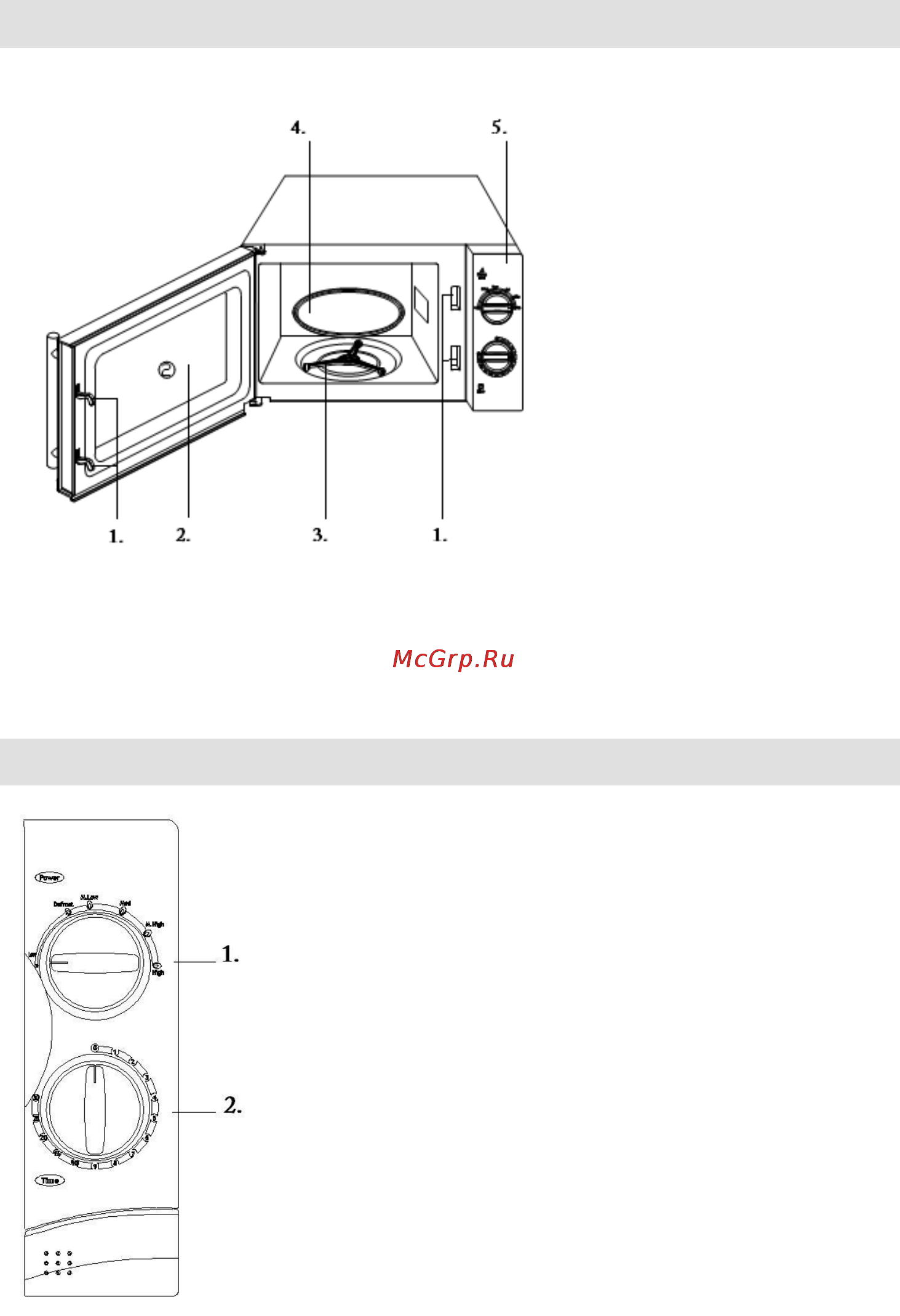 Gorenje MO-17 MS [18/161] Opis djelova pećnice