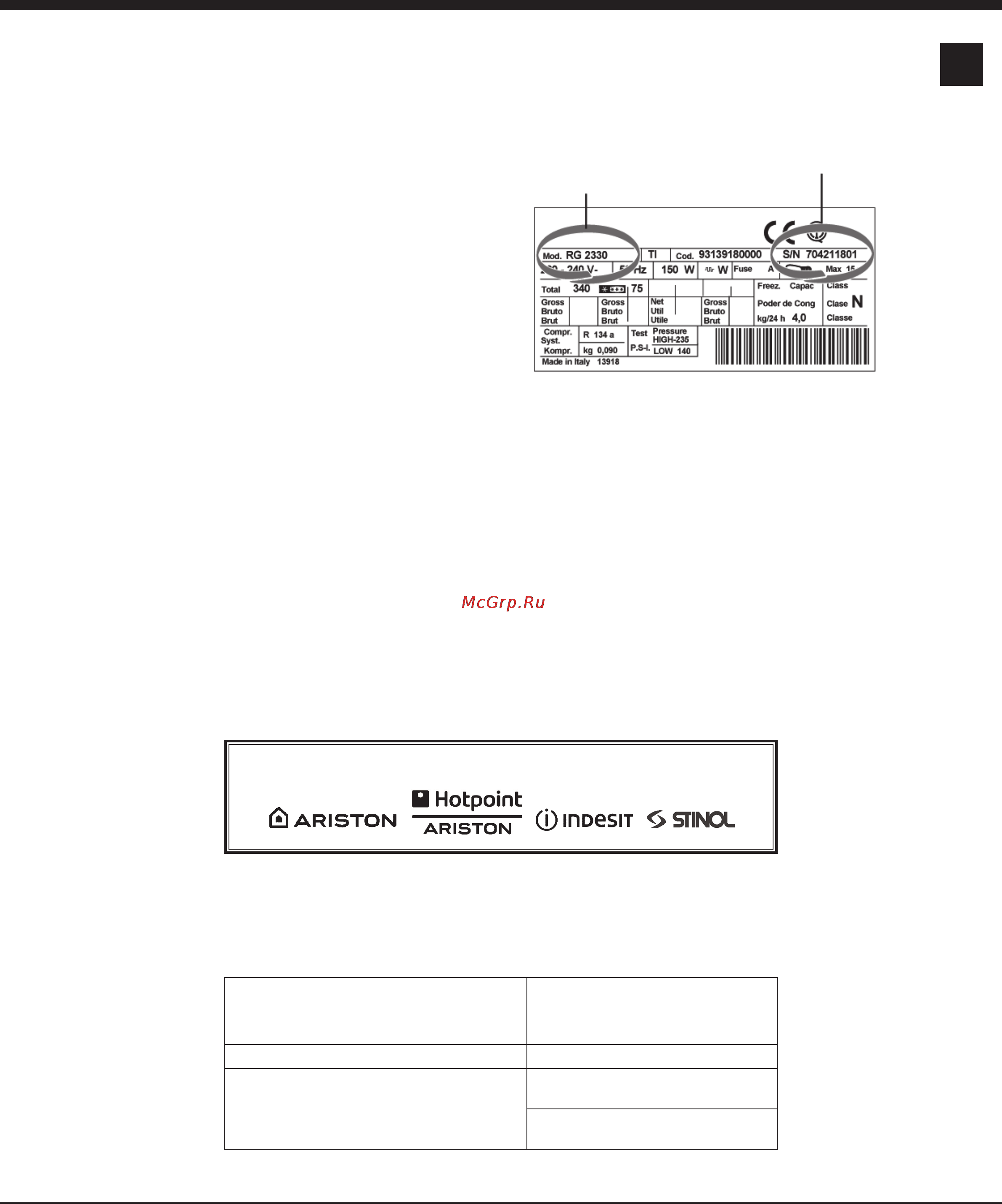 Indesit BAN 35 V [11/11] Помощь