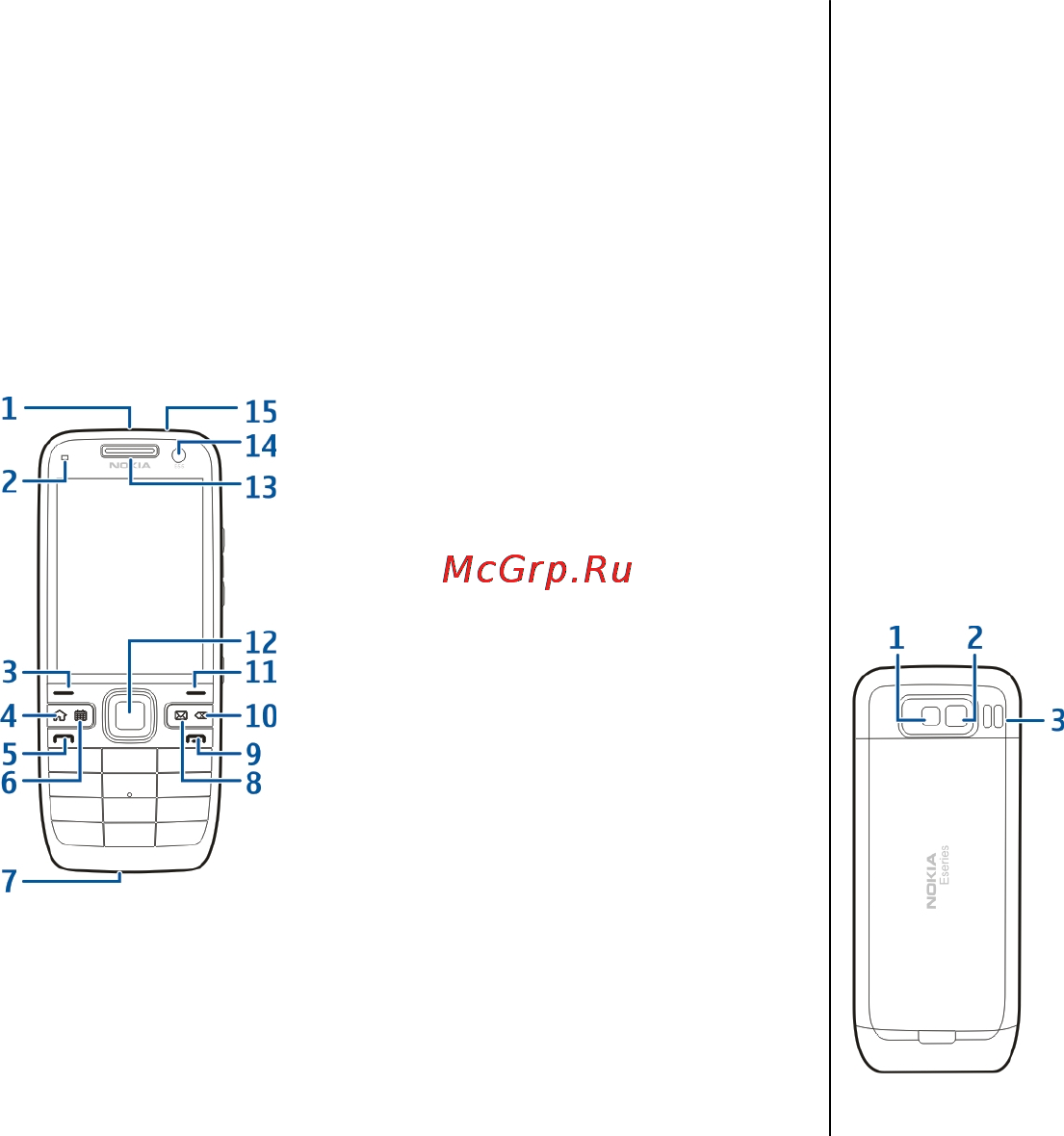 Nokia E52-1 White Navi [17/201] Клавиши и компоненты