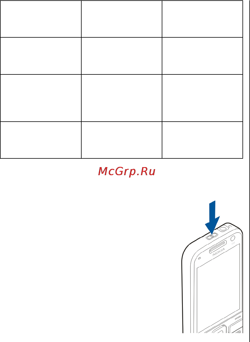 Nokia E52-1 White Navi [19/201] Блокировка клавиш