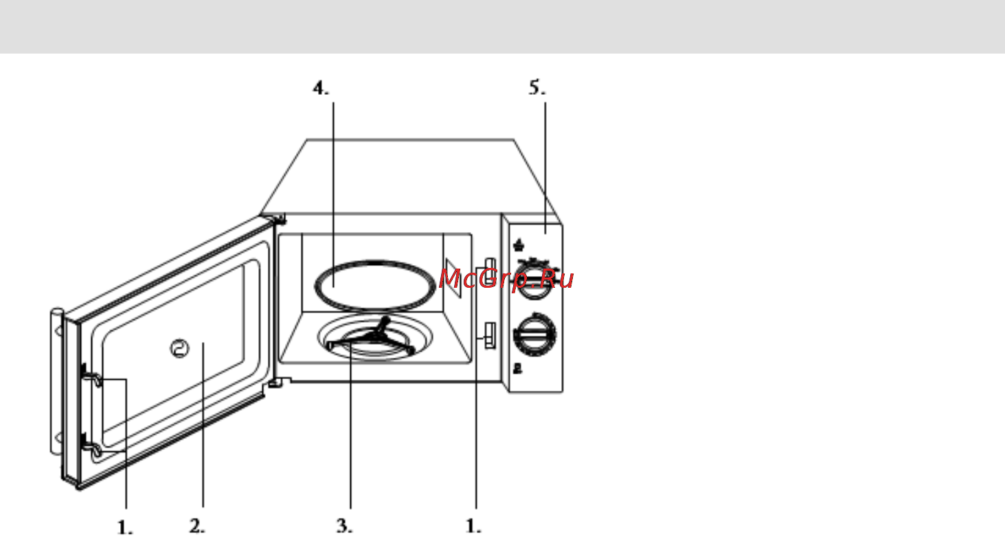 Gorenje MO-17 MW [120/161] Описание на частите