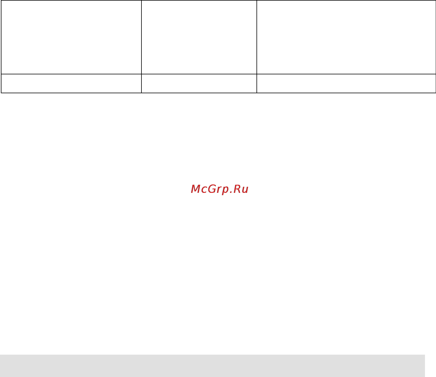 Gorenje MO-17 MW [45/161] Чишчење на микробрановата печка