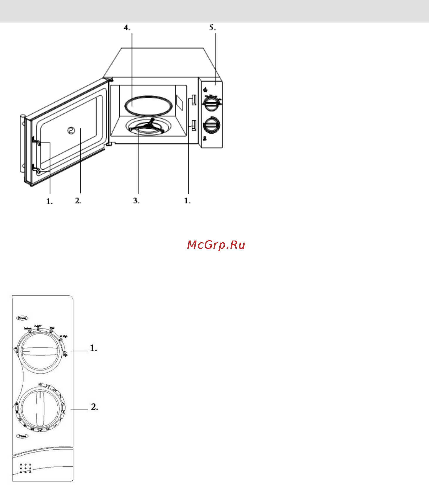 Gorenje MO-17 MW [73/161] Panou de comenzi