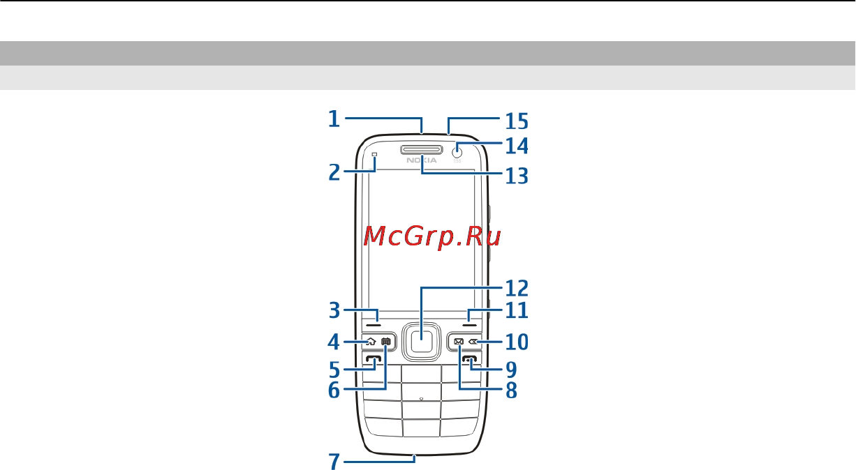 Nokia E52-1 METAL AL [16/221] Клавиши и компоненты