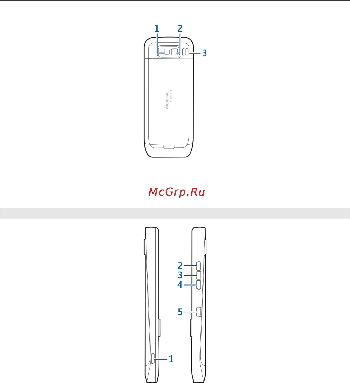 Nokia E52-1 METAL AL [17/221] Клавиши и компоненты виды сбоку