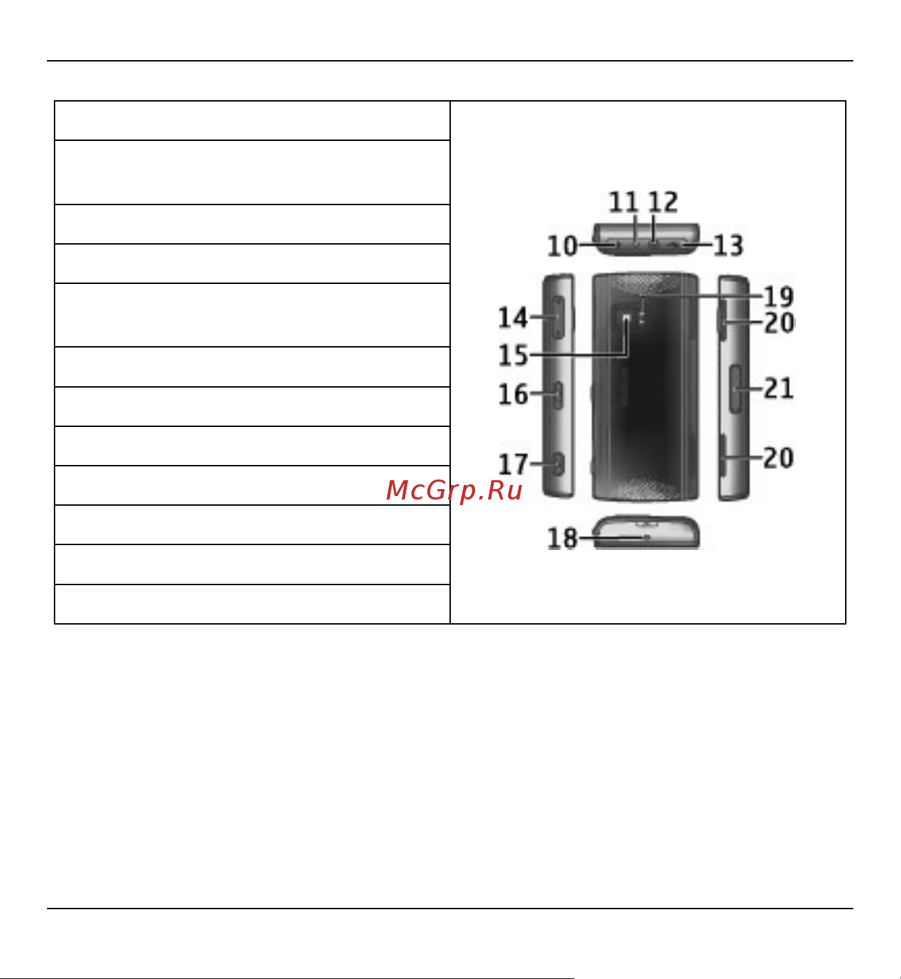 Nokia E5 Carbon Black Инструкция по эксплуатации онлайн [12/257] 20083