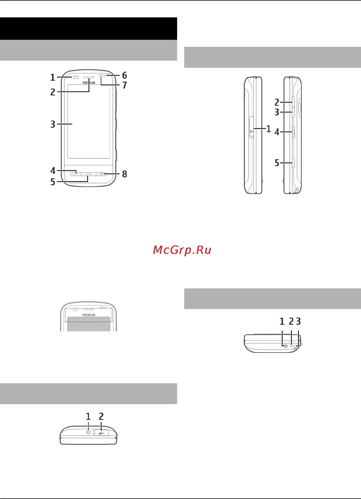 Nokia C6-00 Black [14/157] Начало работы