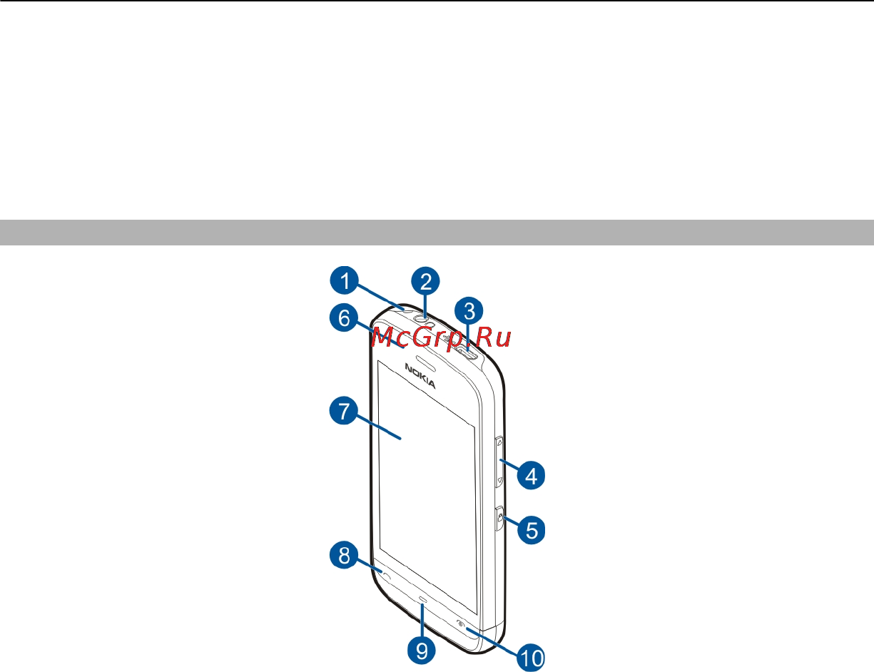 Nokia C5-03 Graphite Black [16/136] Клавиши и компоненты