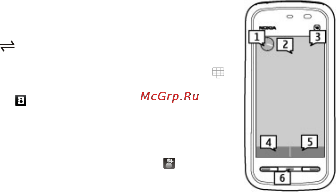 Nokia 5230 XPRESSMUSIC White Red [26/195] Интерактивные элементы дисплея
