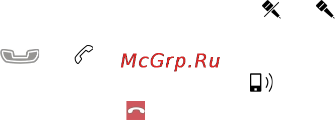 Nokia 5230 XPRESSMUSIC White Red [40/195] Вызовы