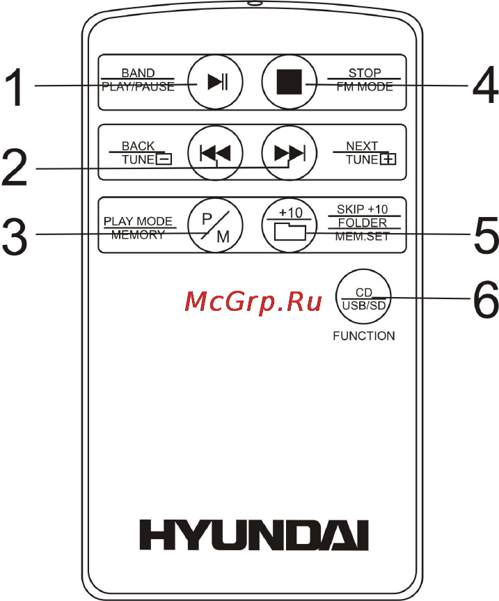 Hyundai H-1416 Yellow [3/10] Пульт дистанционного управления пду
