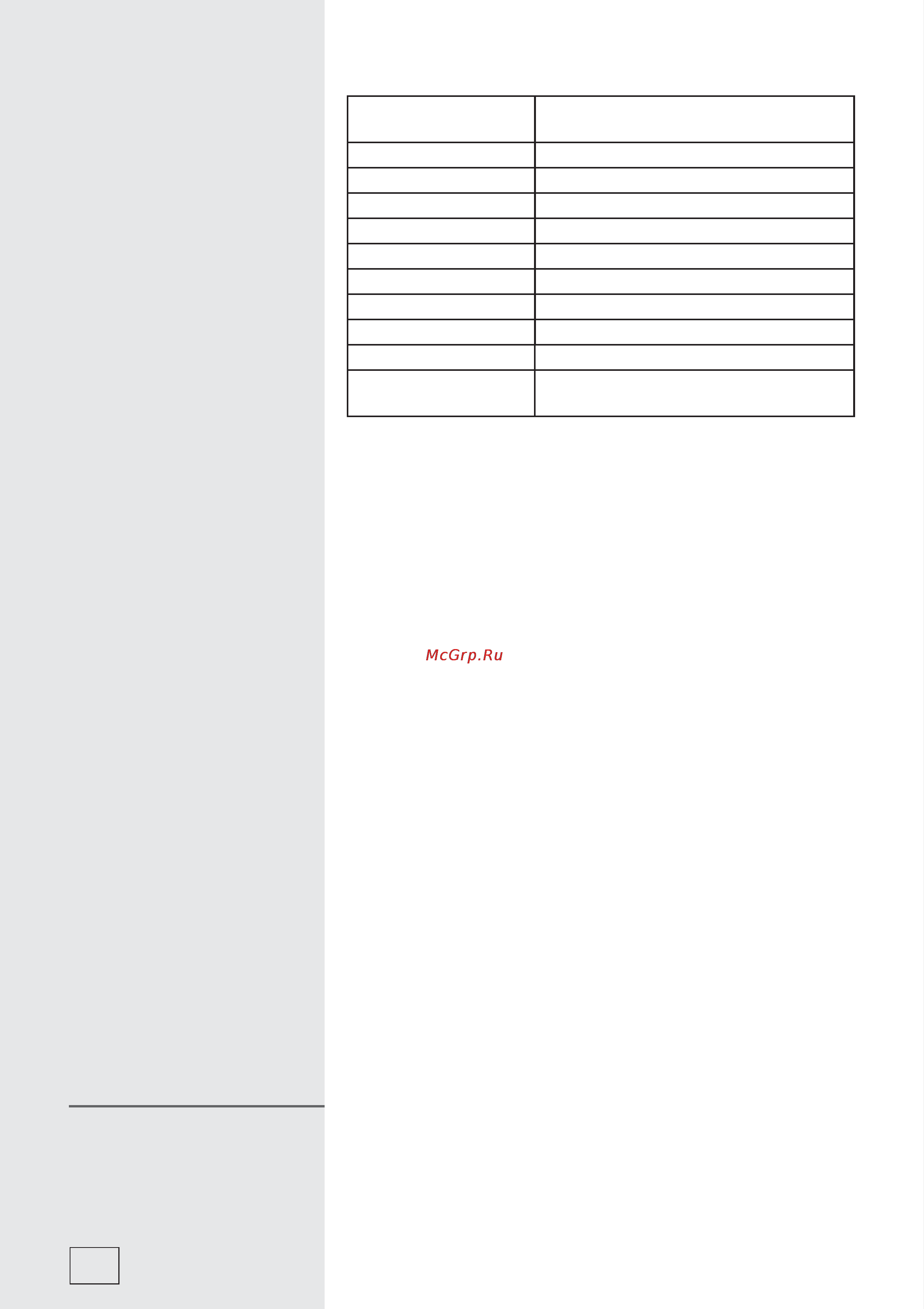 Gorenje ICT620BC Инструкция по эксплуатации онлайн [12/22] 20205
