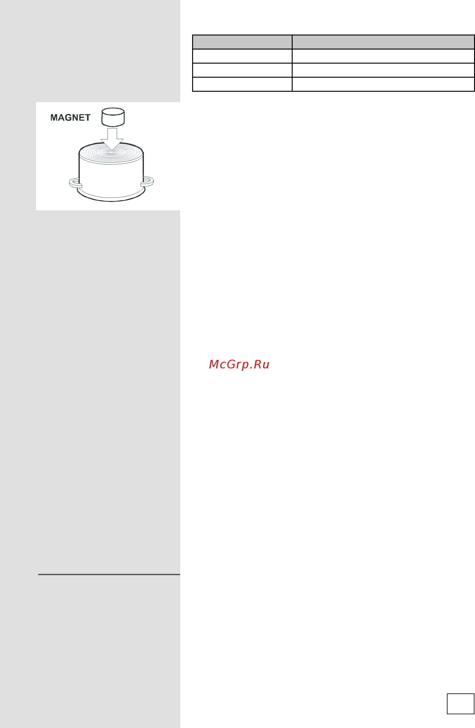 Gorenje IT612AXC [9/28] Степени нагрева