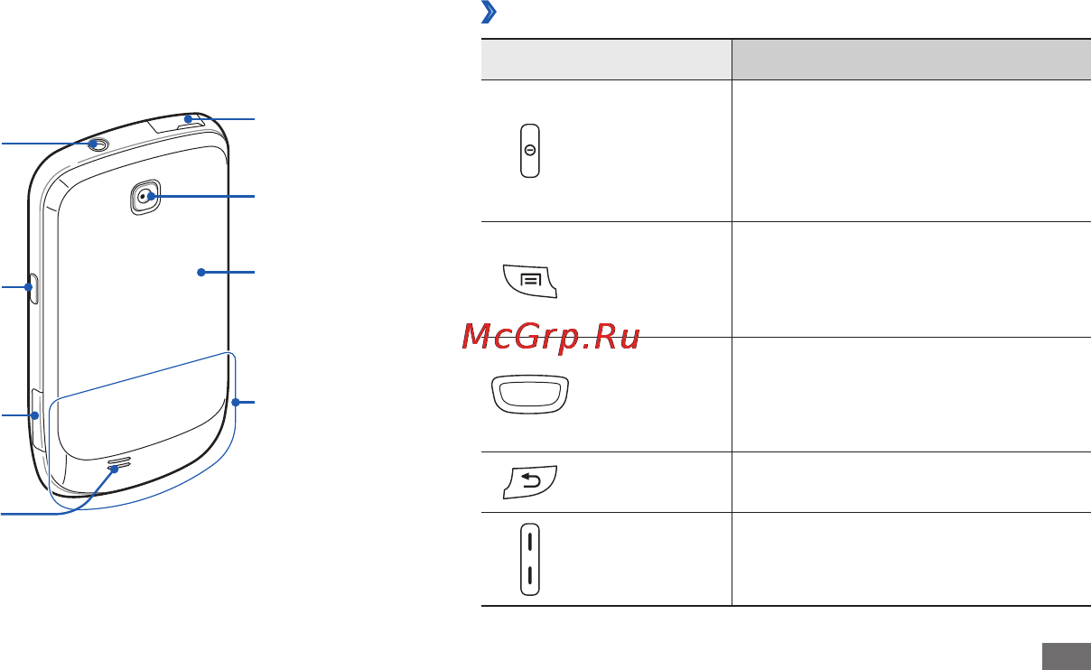 Samsung GT-S5570 Dark Grey [19/126] Клавиши