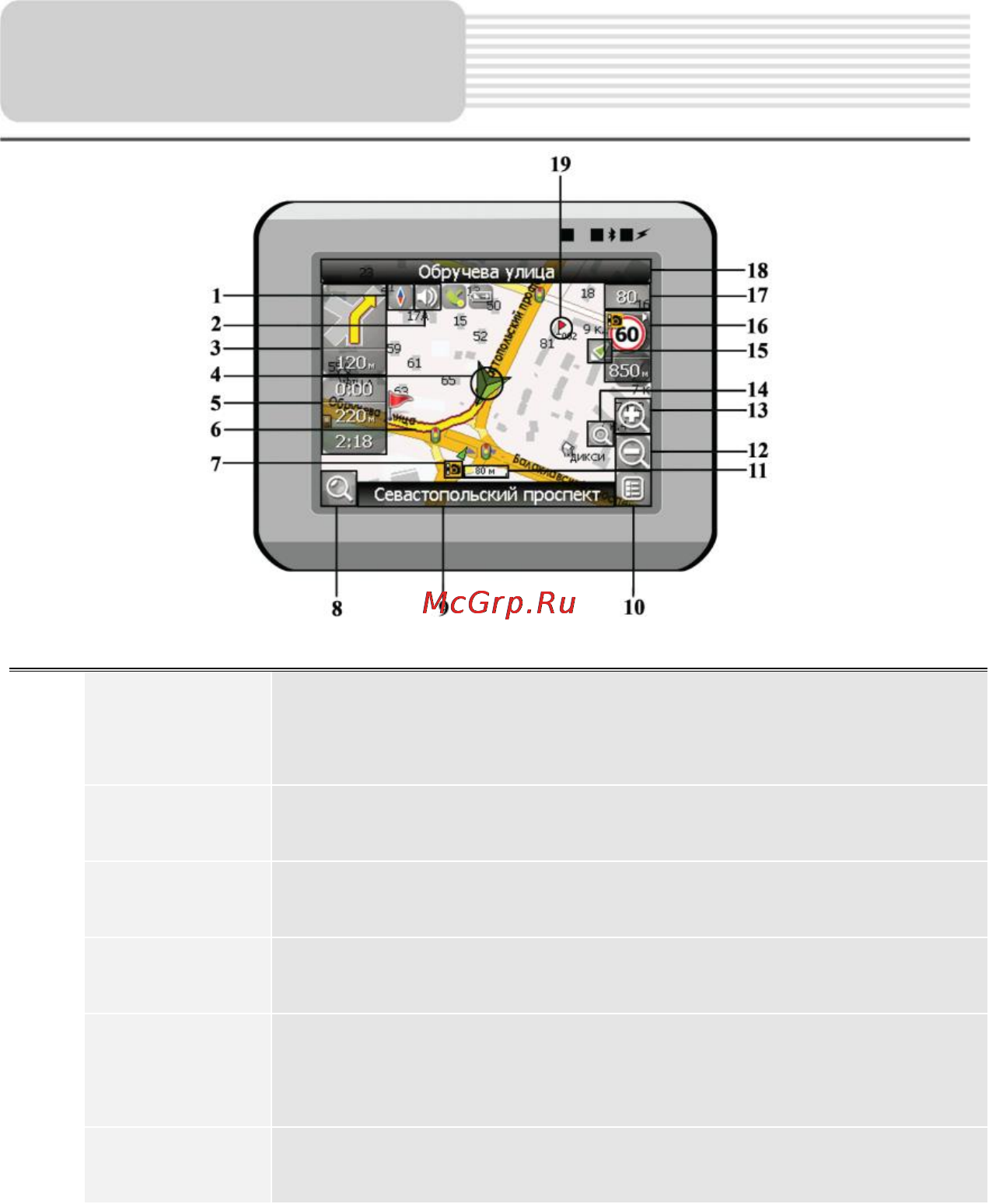 Prestigio GEOVISION 4200 [10/20] Интерфейс программы