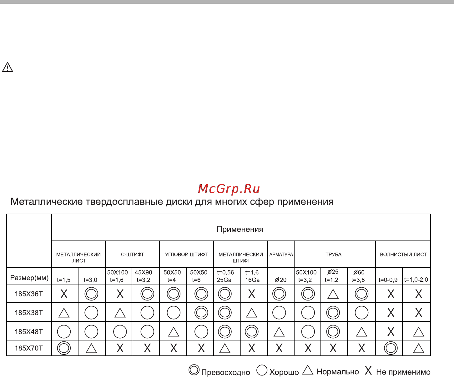 Makita 4131 [12/16] Принадлежности