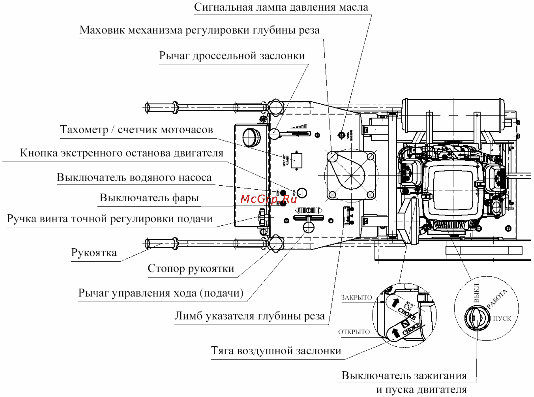 Сплитстоун CSP 2420 2139 [18/33] Резчики швов csp2420 csp3220 руководство по эксплуатации 17