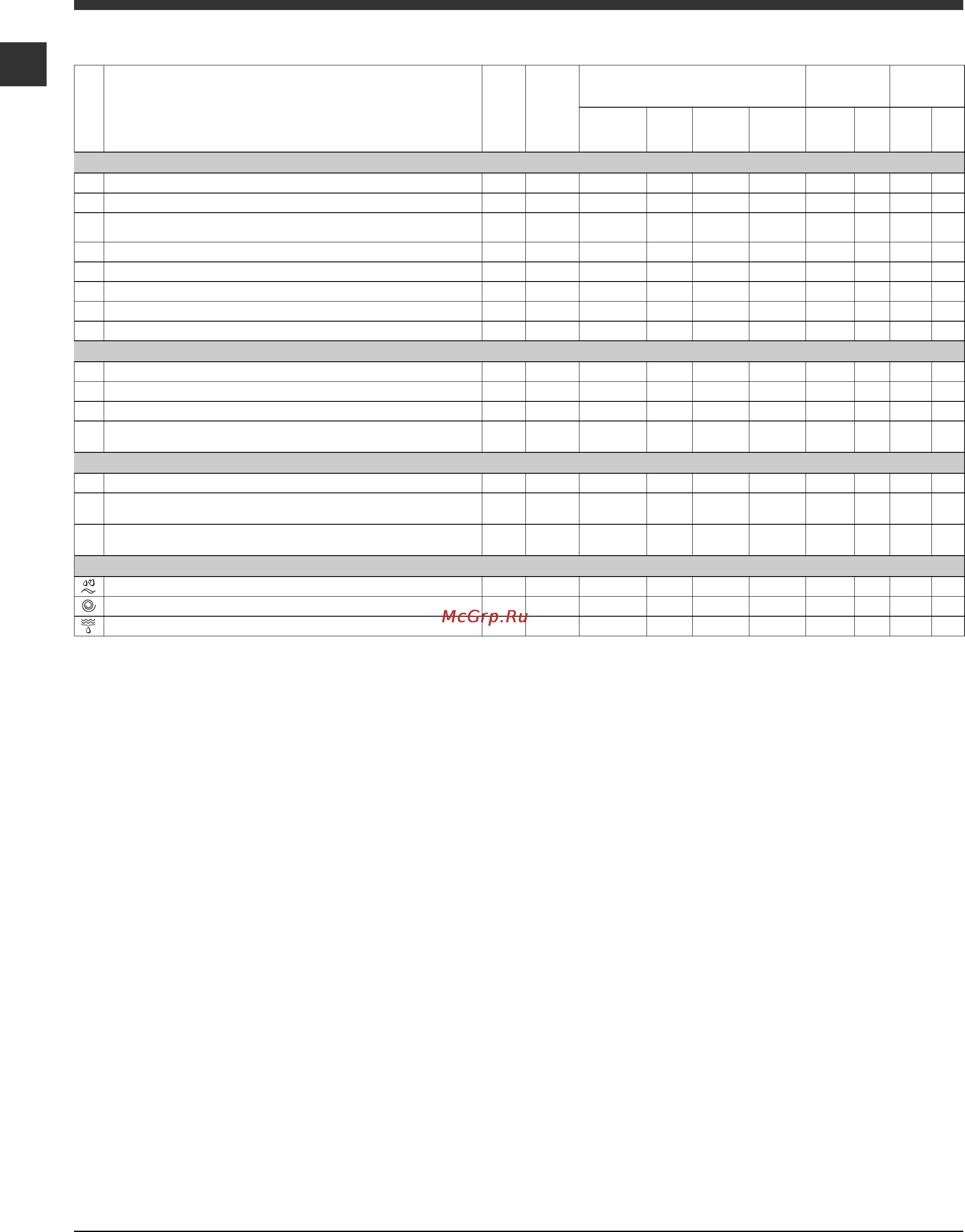 Indesit IWSB 5105 (CIS) [6/12] Программы