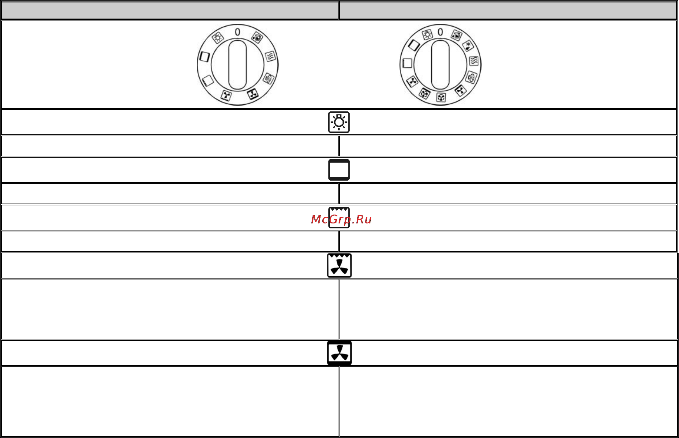 Gorenje KN55225AW Инструкция по эксплуатации онлайн [7/26] 20654