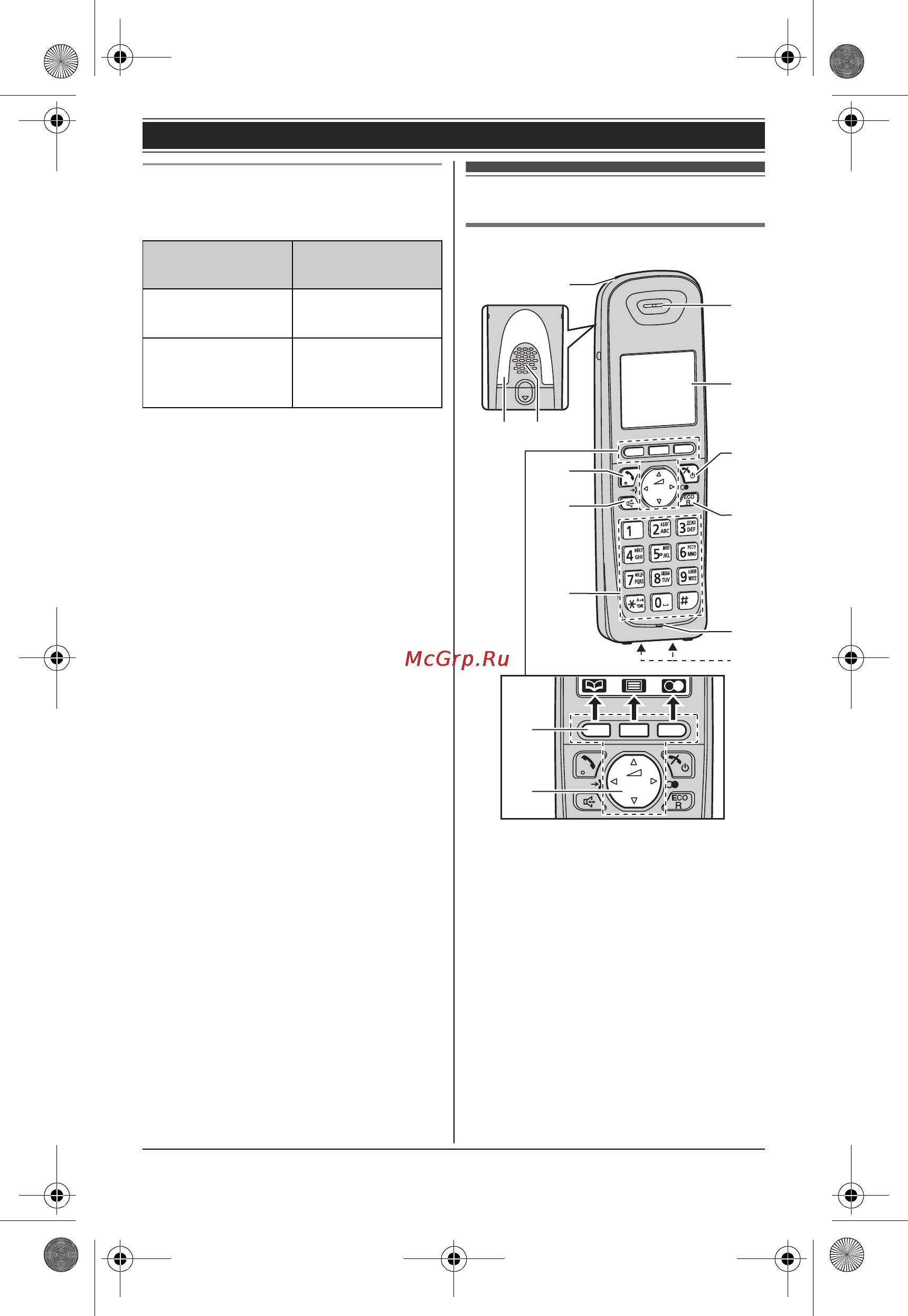 Panasonic KX-TG6551RUM [10/64] Î²ãàíû óï²àâëåíèø