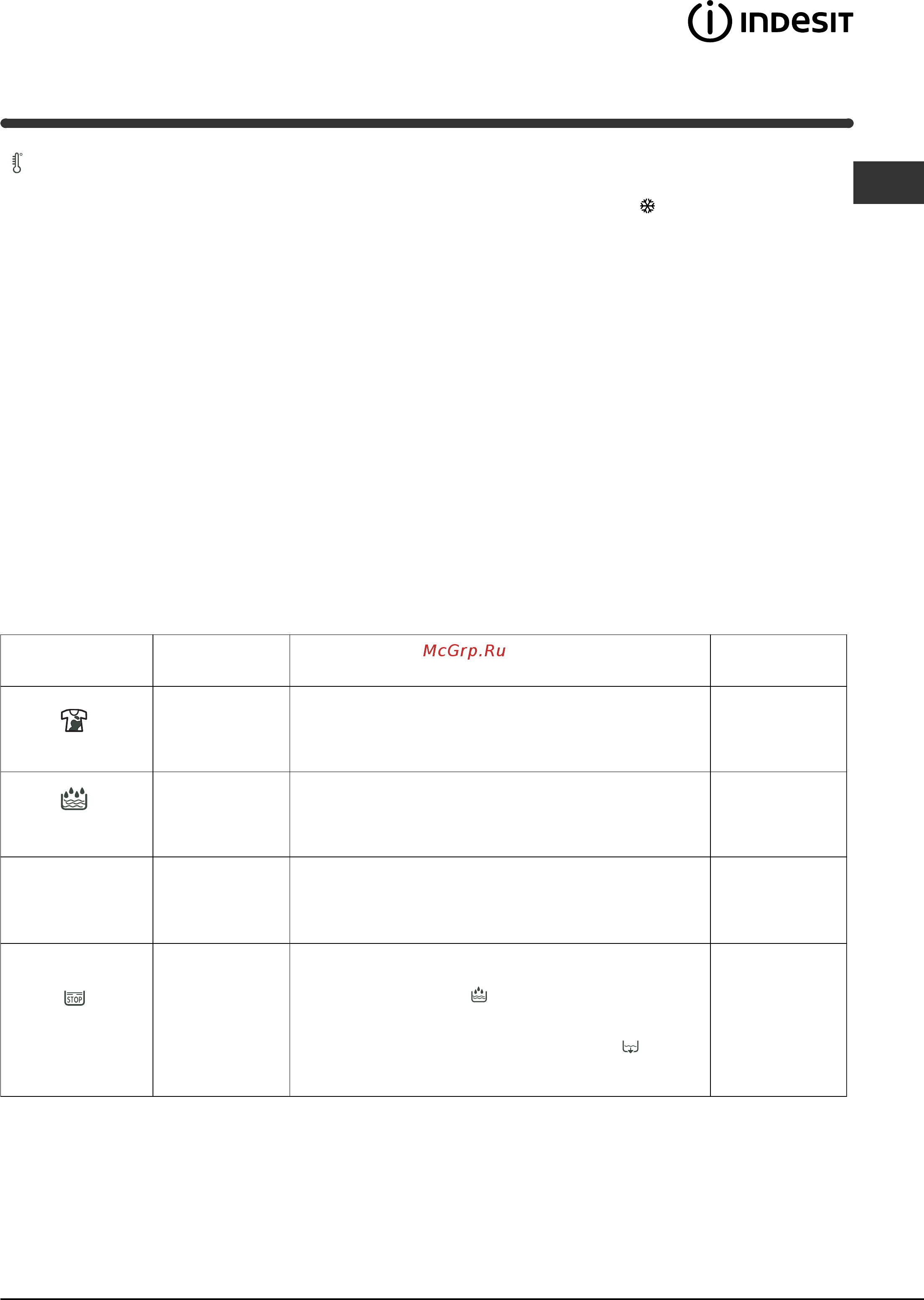 Indesit WITP 827 (RU) [7/12] Функции