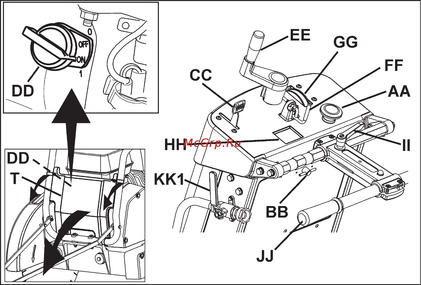 Husqvarna FS413 9651501-02 [9/32] Идентификация частей что есть что