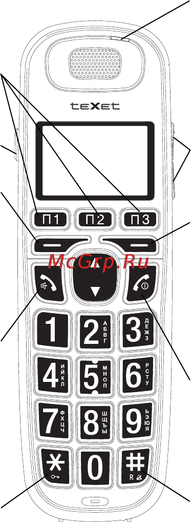 Texet ТХ-D8400А [4/50] Общий вид трубки