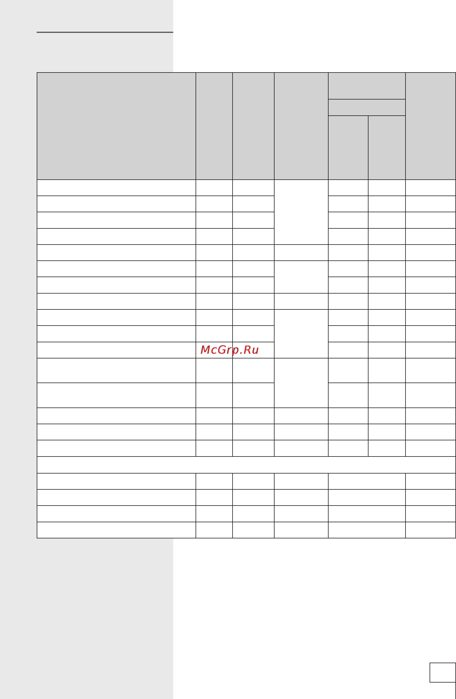 Gorenje WS52Z105RSV [29/36] Таблица программ 5 кг slim o