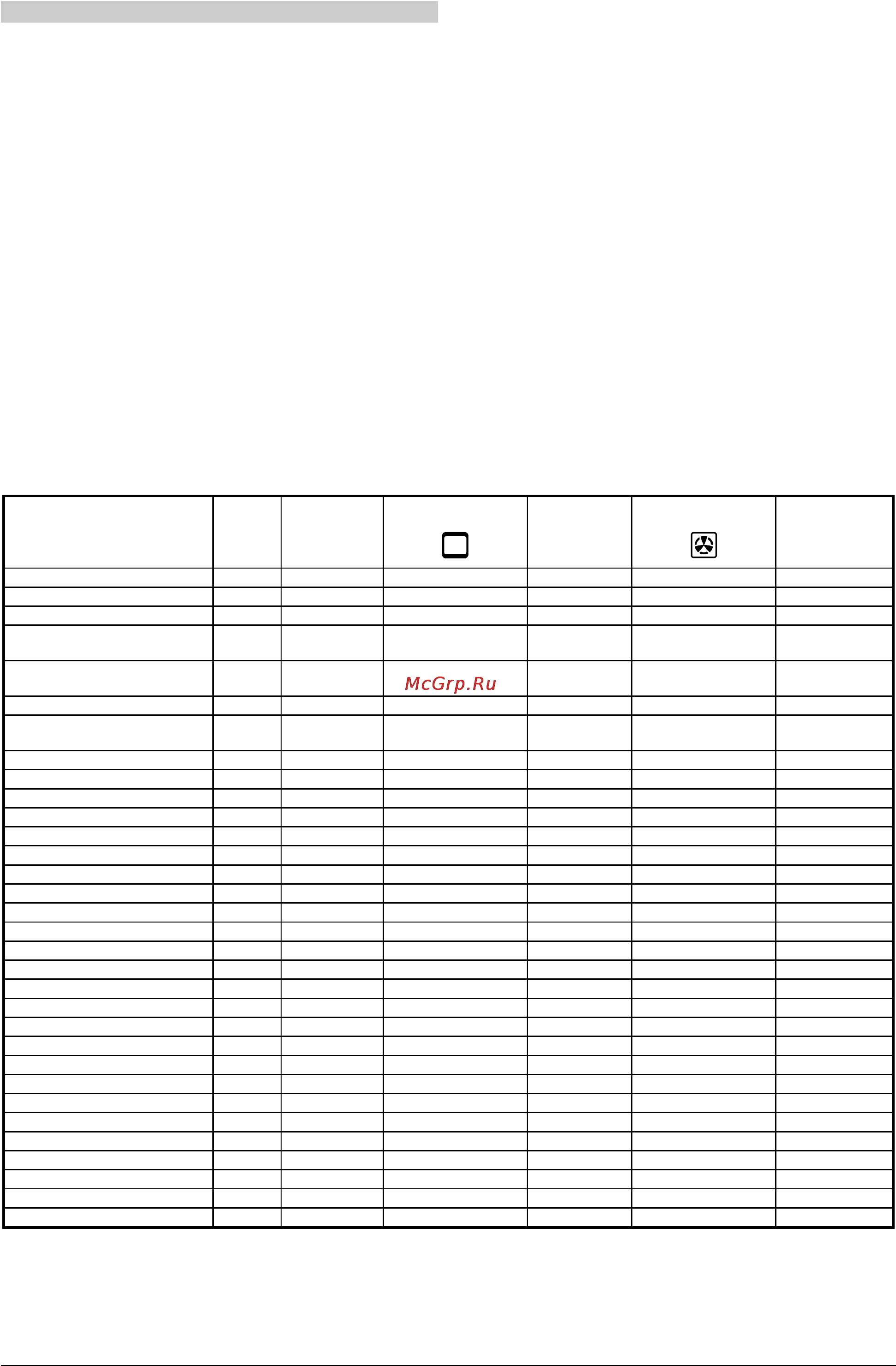 Gorenje K52160AW Инструкция по эксплуатации онлайн [11/22] 20667