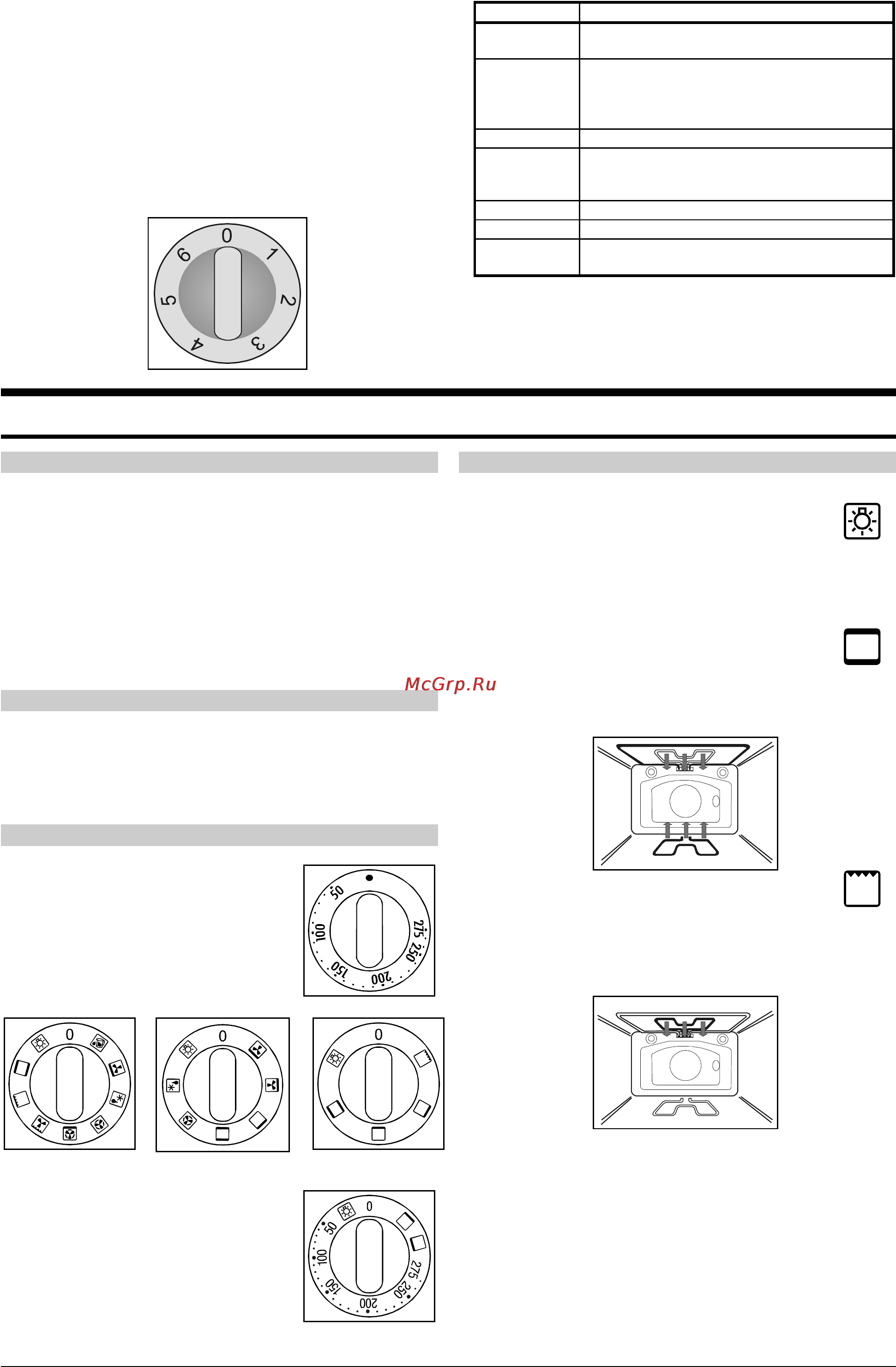 Gorenje K52160AW Инструкция по эксплуатации онлайн [7/22] 20667