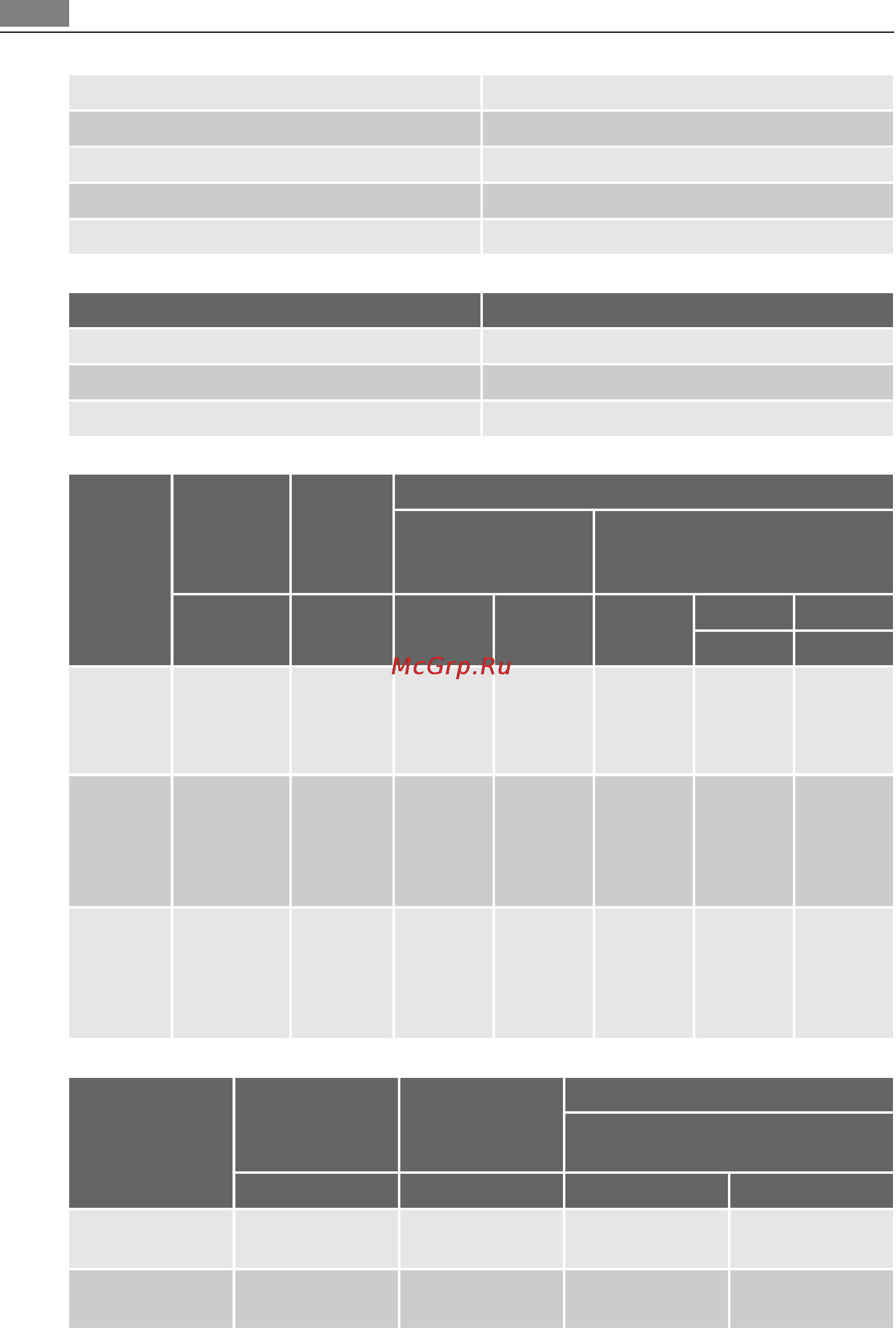 AEG HG654320NM [36/76] Технические данные