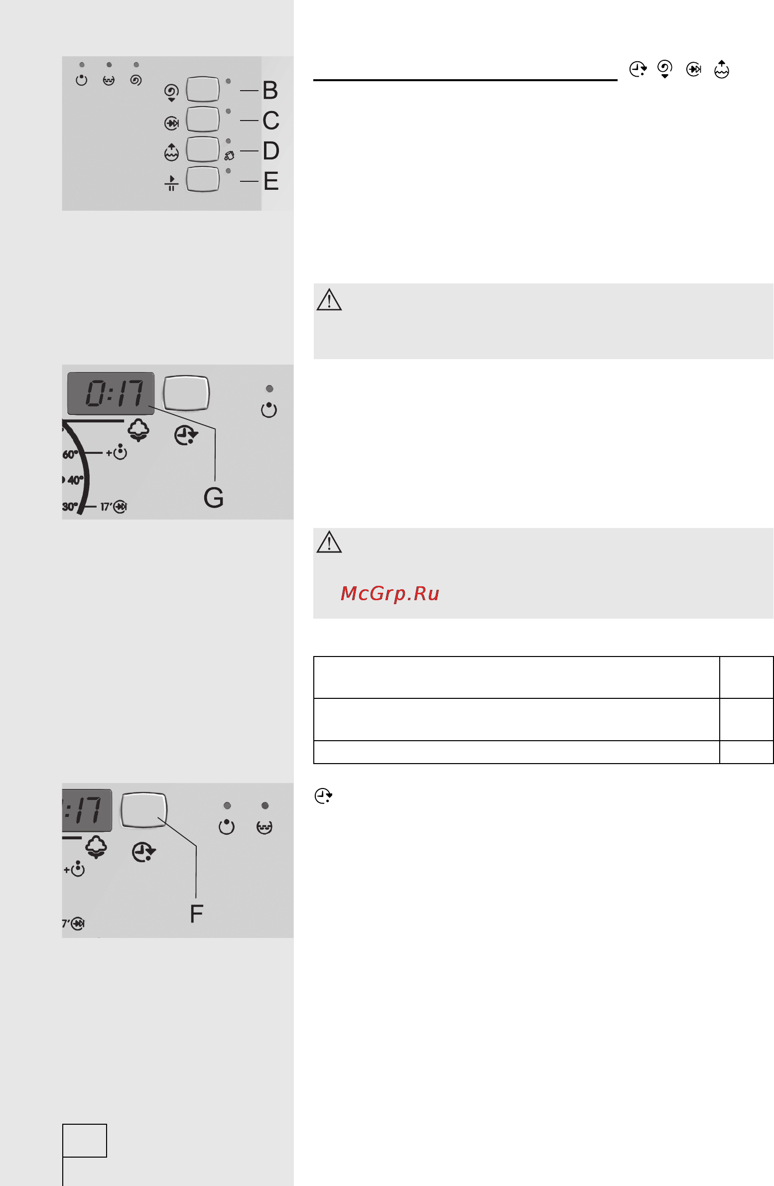 Gorenje WS50Z109RSV [12/36] Отсрочка старта f