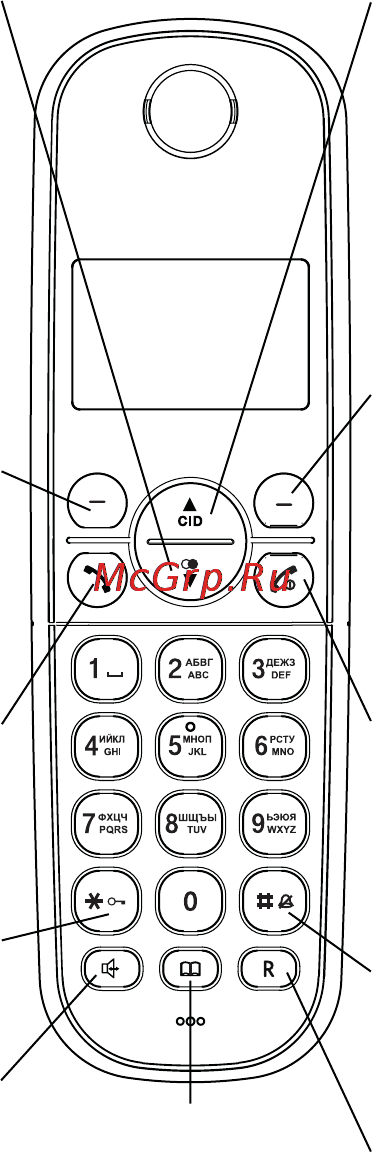 Texet ТХ-D4400А [4/46] Общий вид трубки