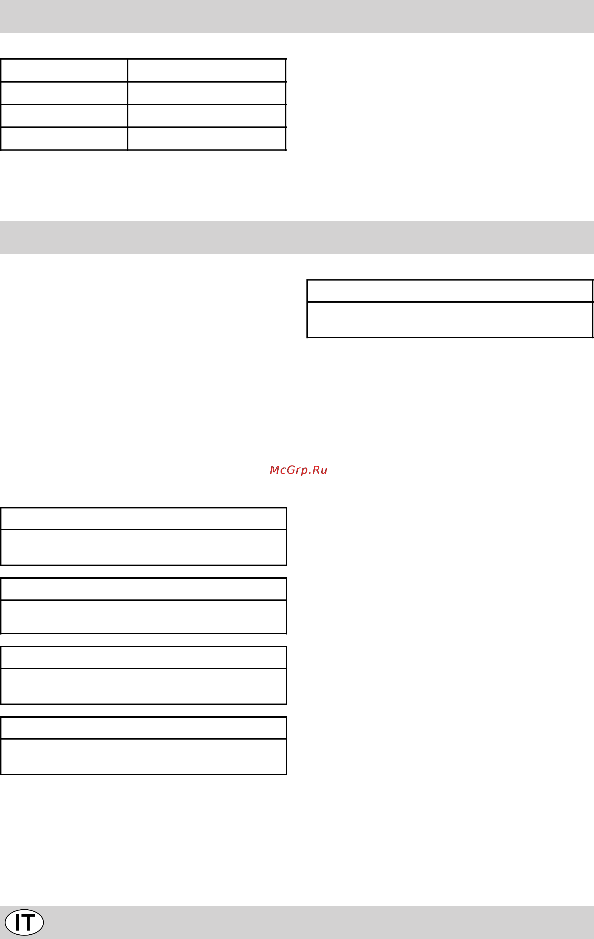 Indesit K6G20 W/R [10/36] Consigli pratici per la cottura