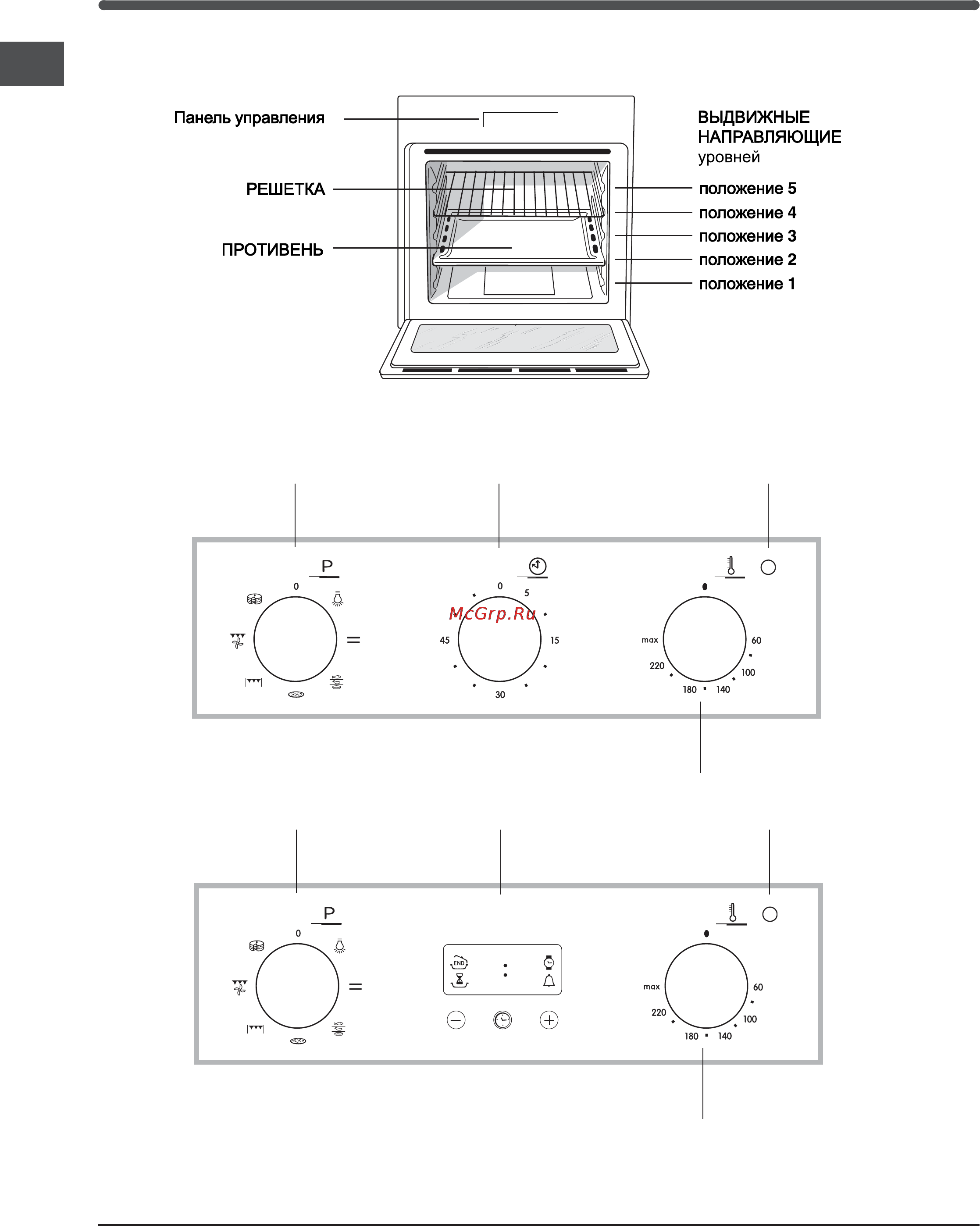 Indesit 7OIF 737 K.A IX RU [4/10] Панель управления