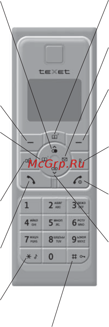 Texet TX-D7400 Красный [4/74] Общий вид трубки