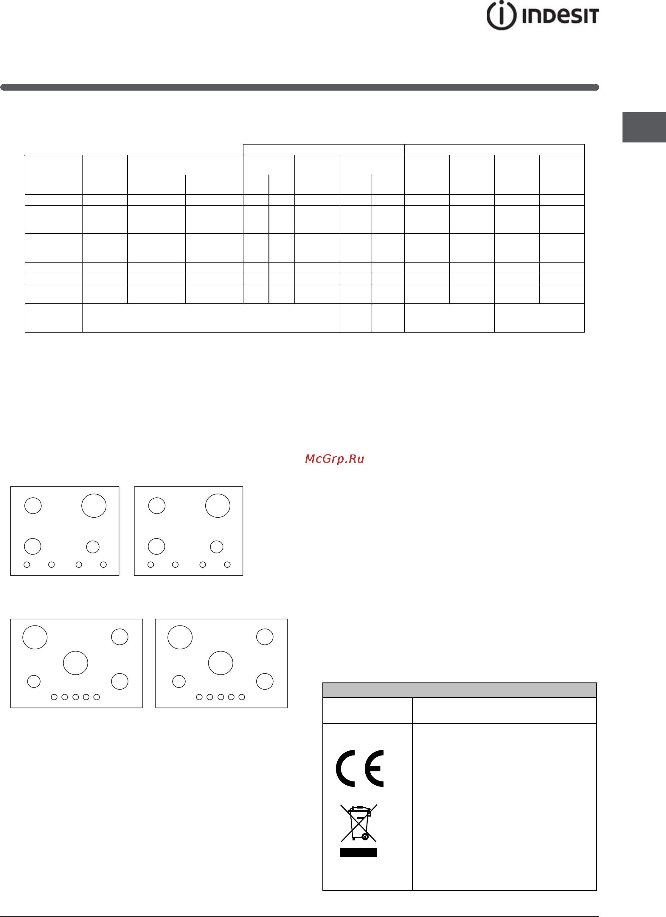 Indesit IP 641 S(IX)GH [5/10] Pmdesit