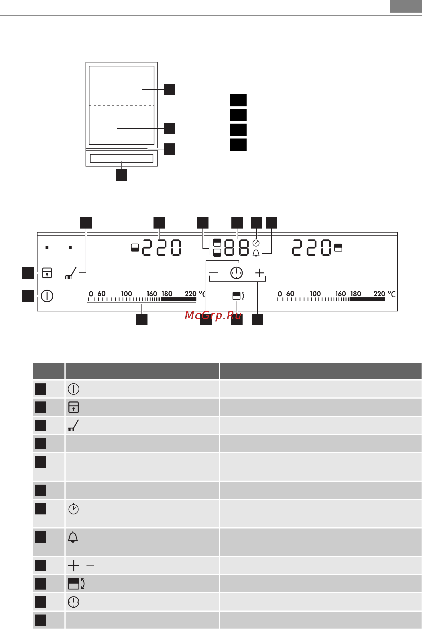 AEG HC452600EB [47/80] Układ panelu sterowania