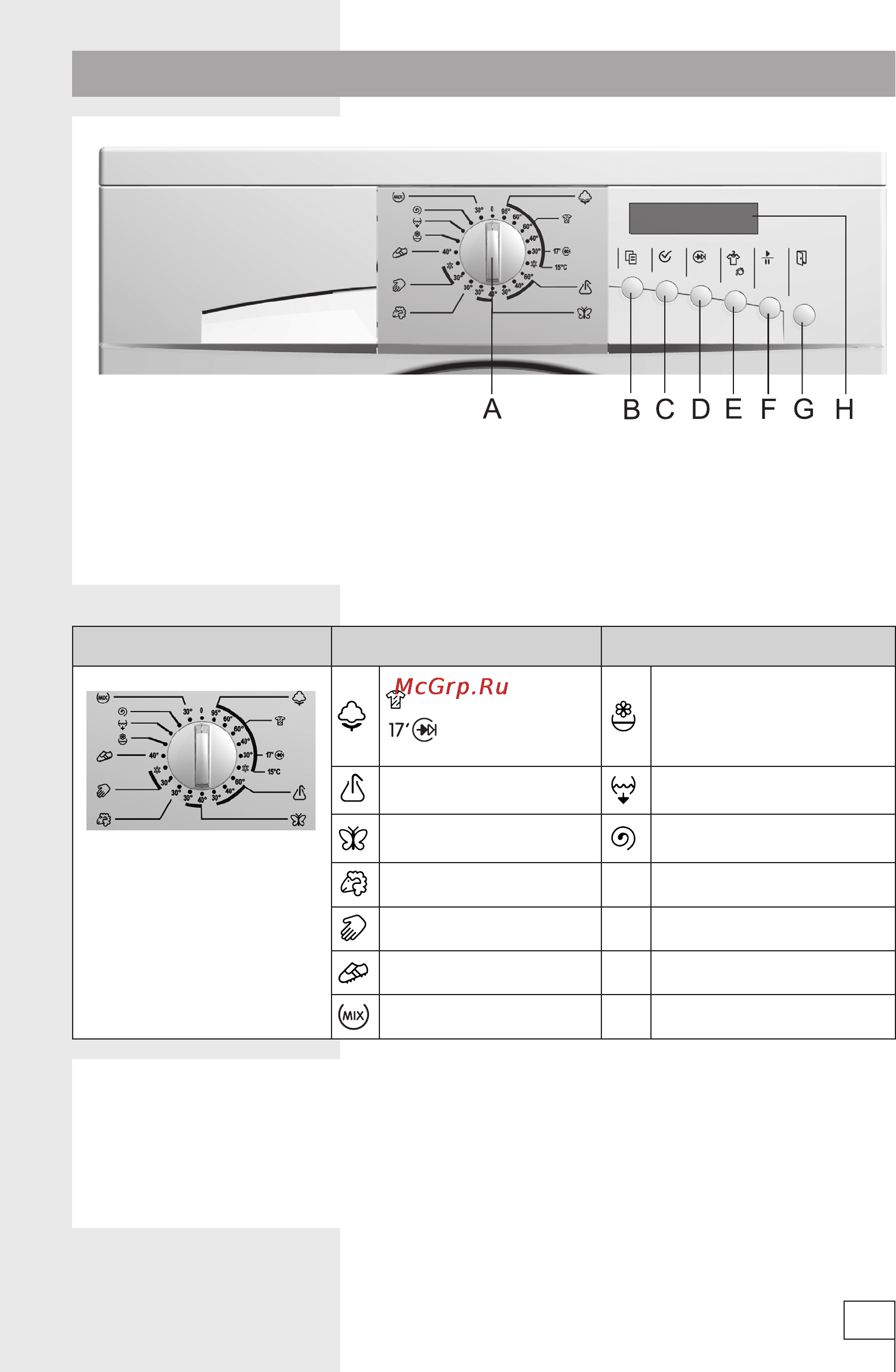 Gorenje WA83120 [9/40] Кнопки функций