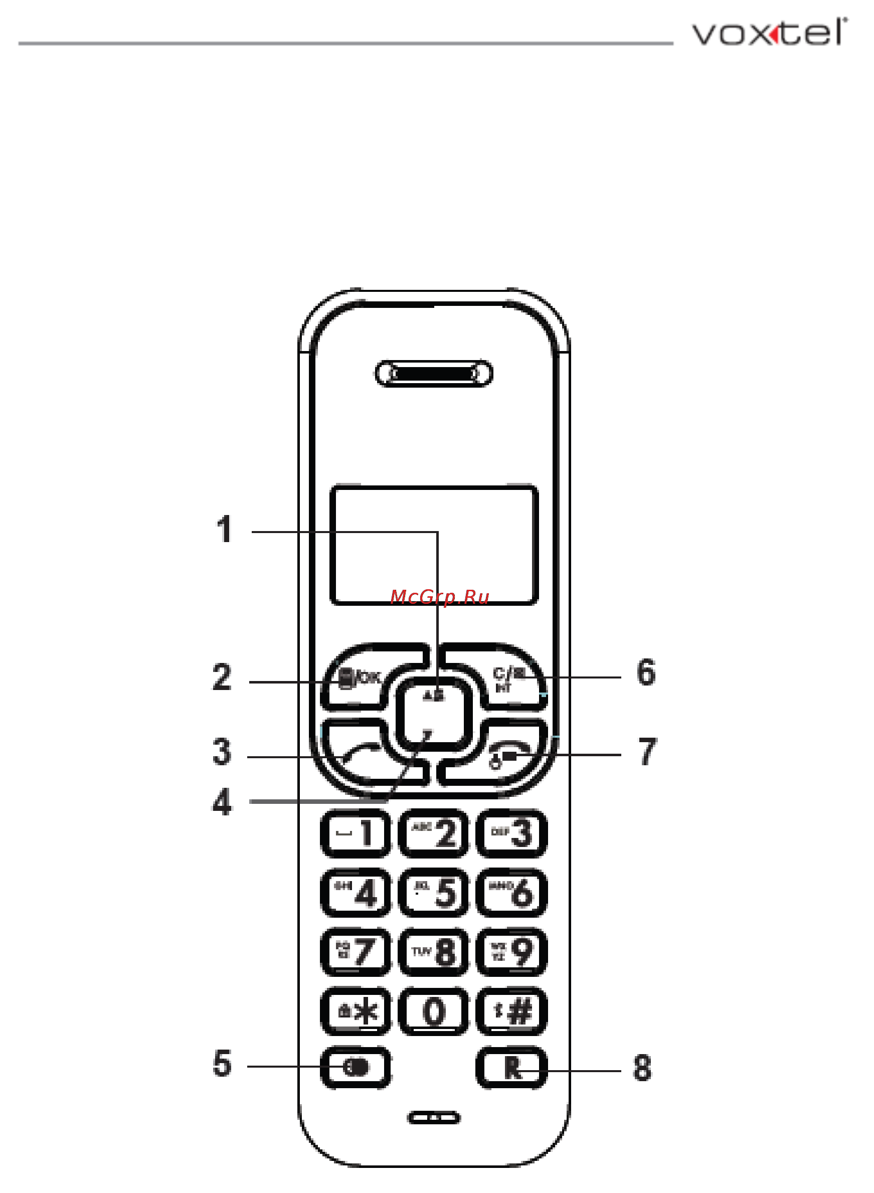 Voxtel SELECT 1410 [6/37] Знакомство с телефоном