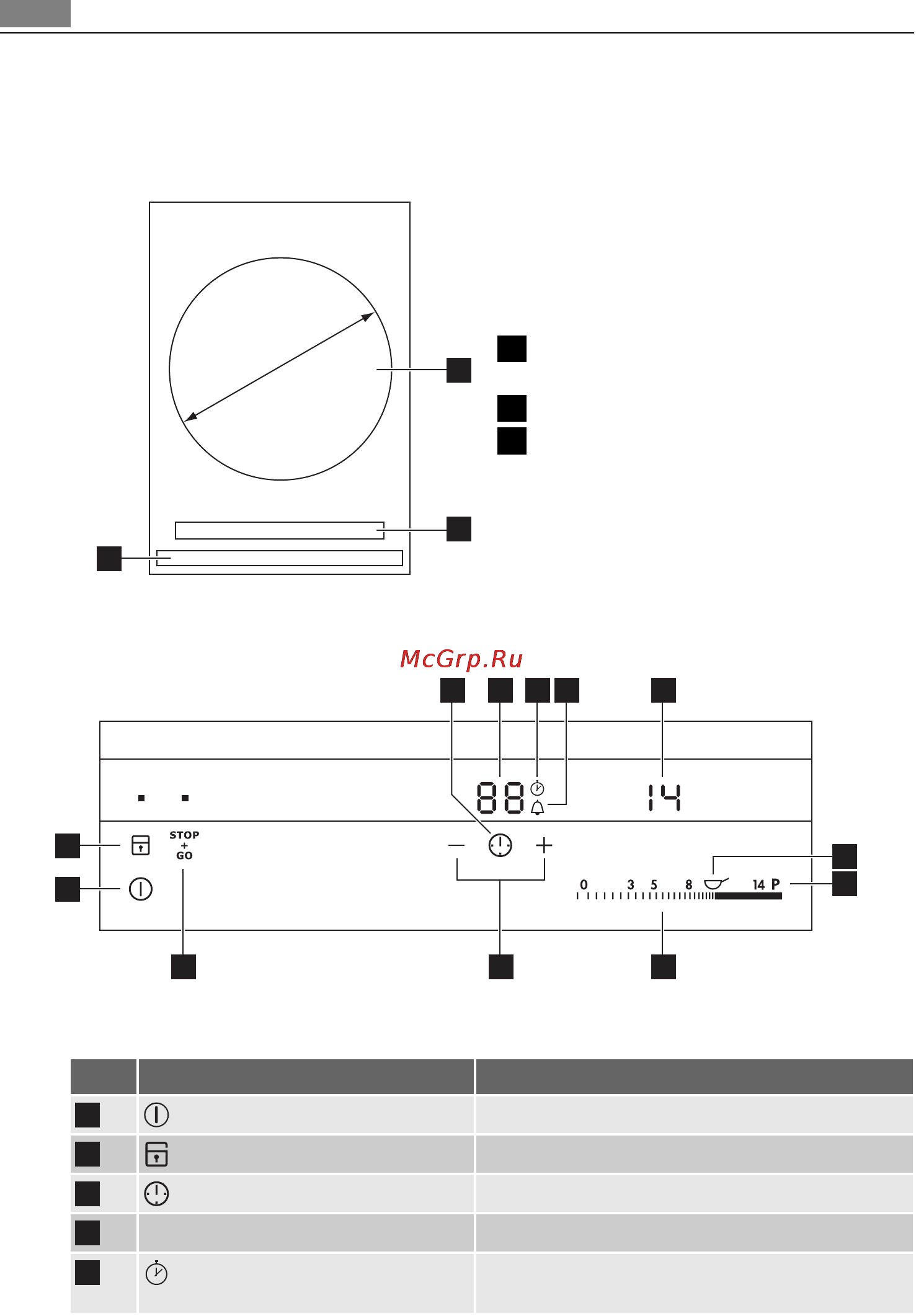 AEG HC451500EB [10/80] Produktbeskrivelse