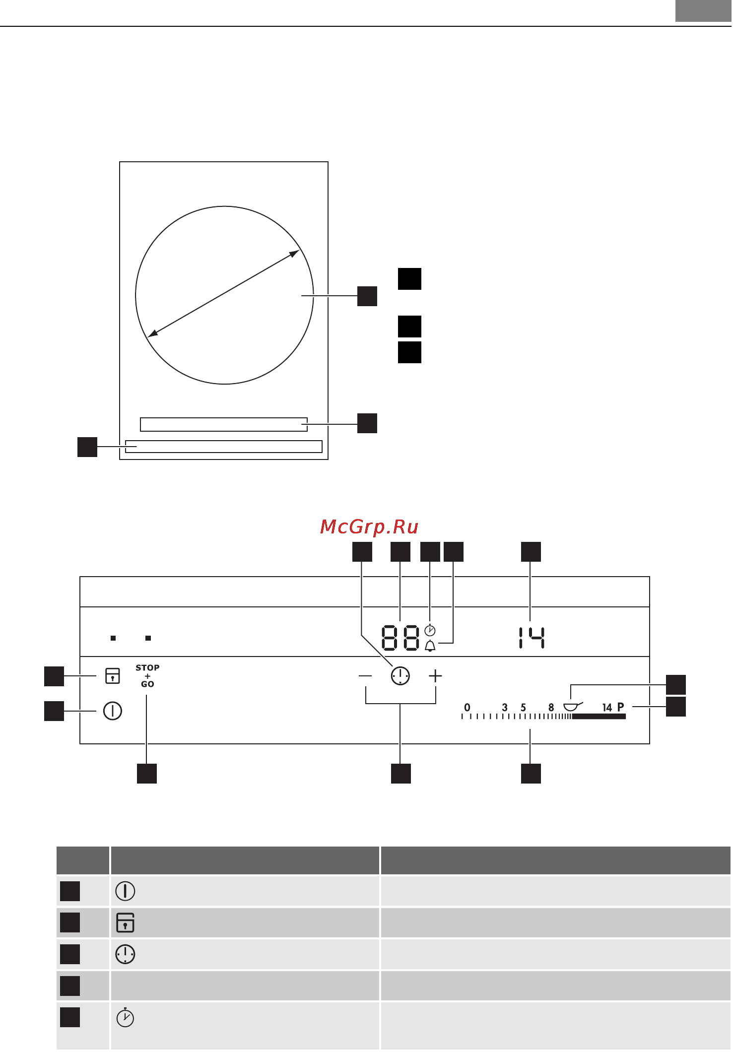 AEG HC451500EB [47/80] Descrierea produsului