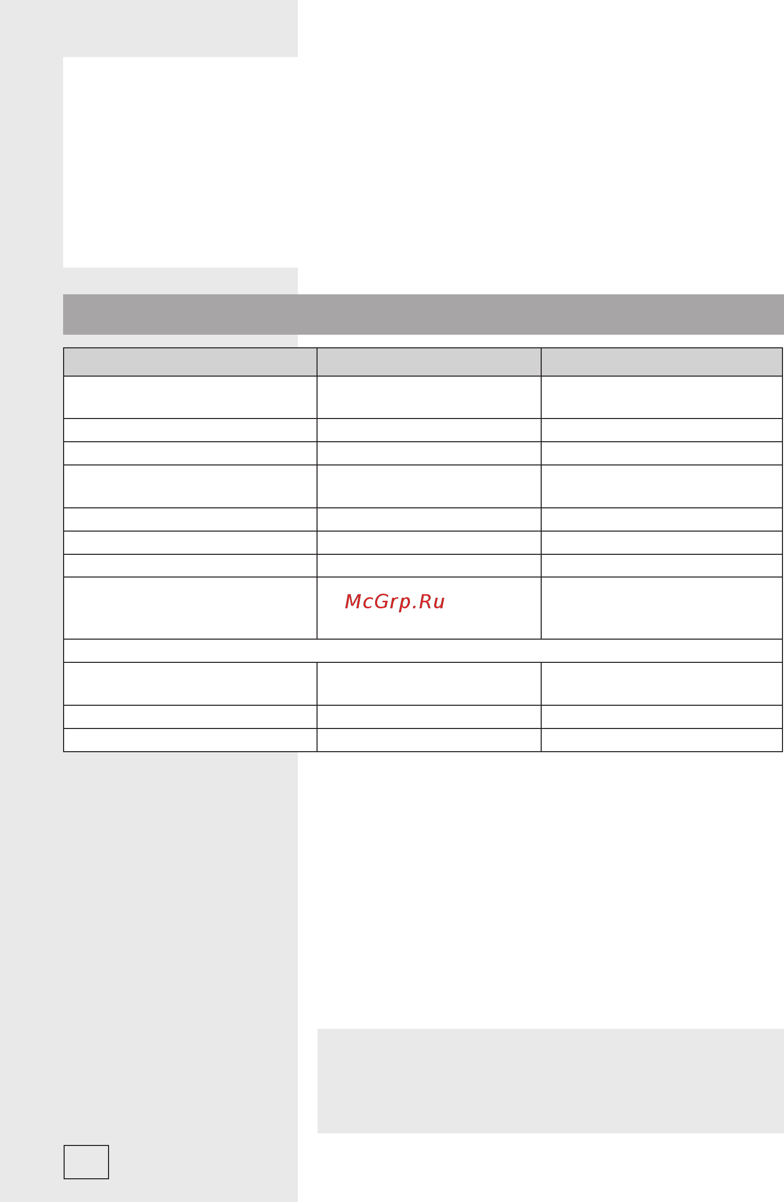 Gorenje GCS330 C [18/20] Технические данные